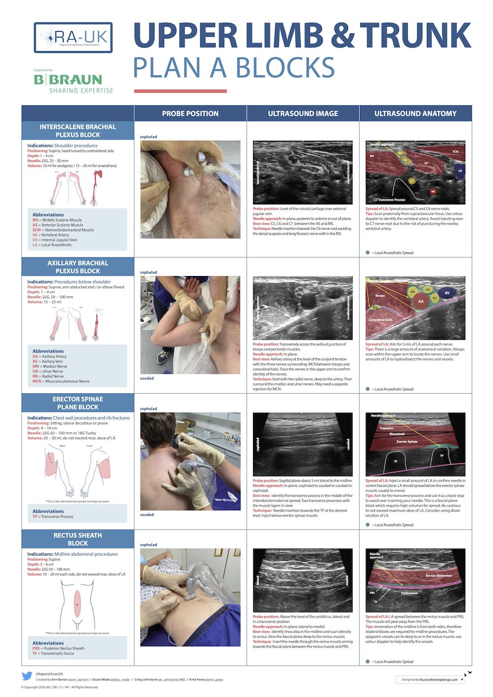Plan_A_Blocks_Upper_Limb.jpg